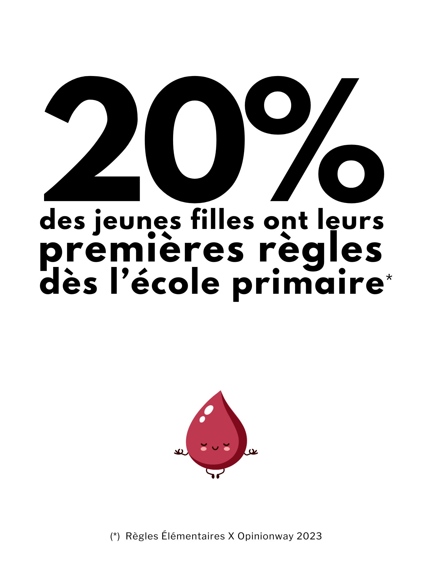 20% des jeunes filles ont leurs premières règles dès l'école primaire d'après l'association Règles élémentaires et Opinion way